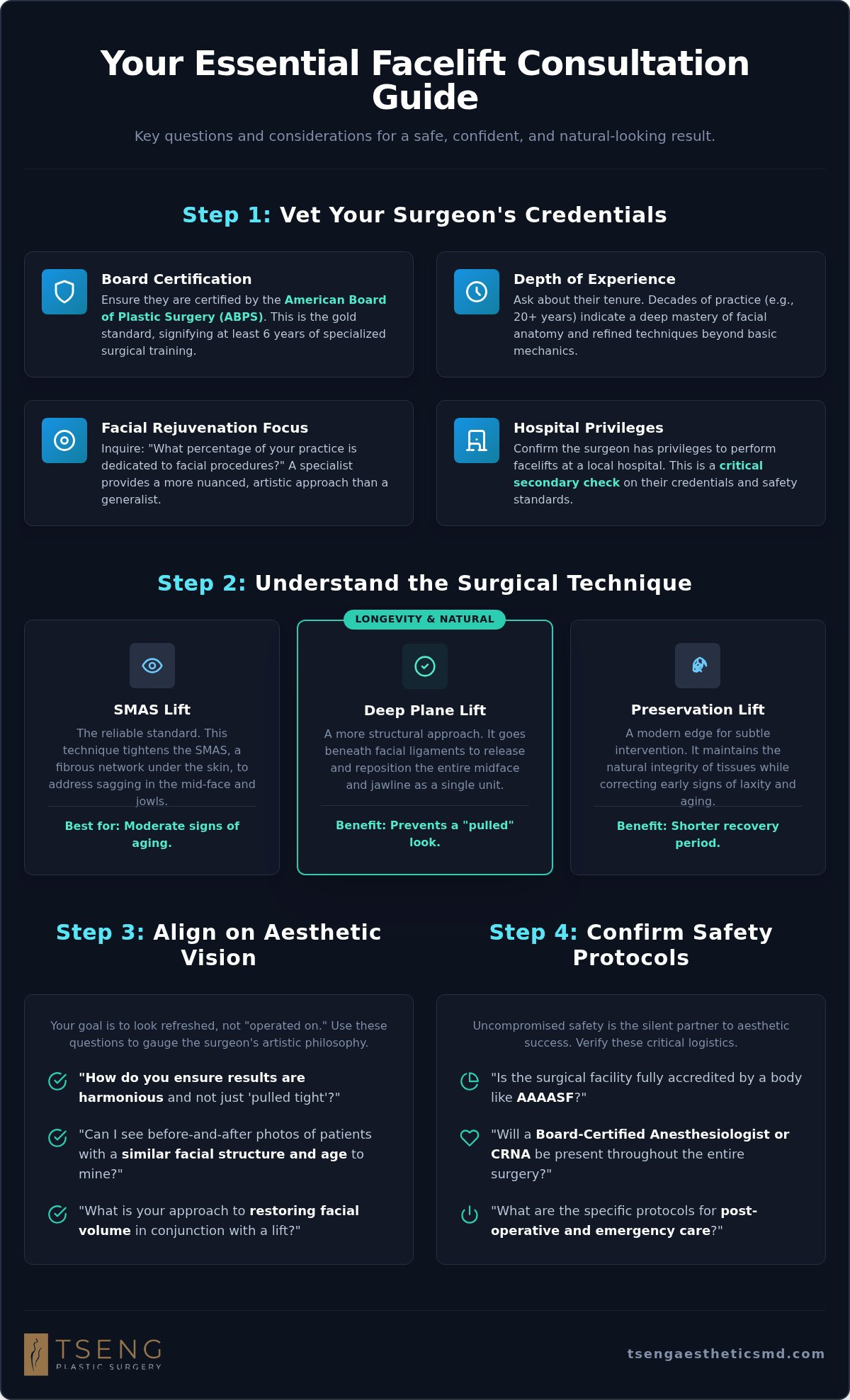Facelift consultation questions