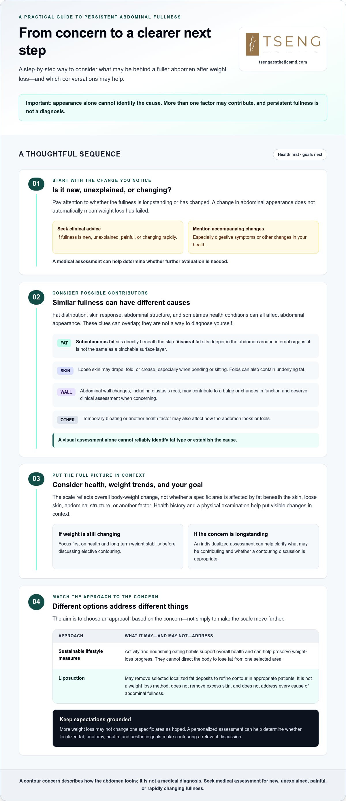 Stubborn belly fat after weight loss