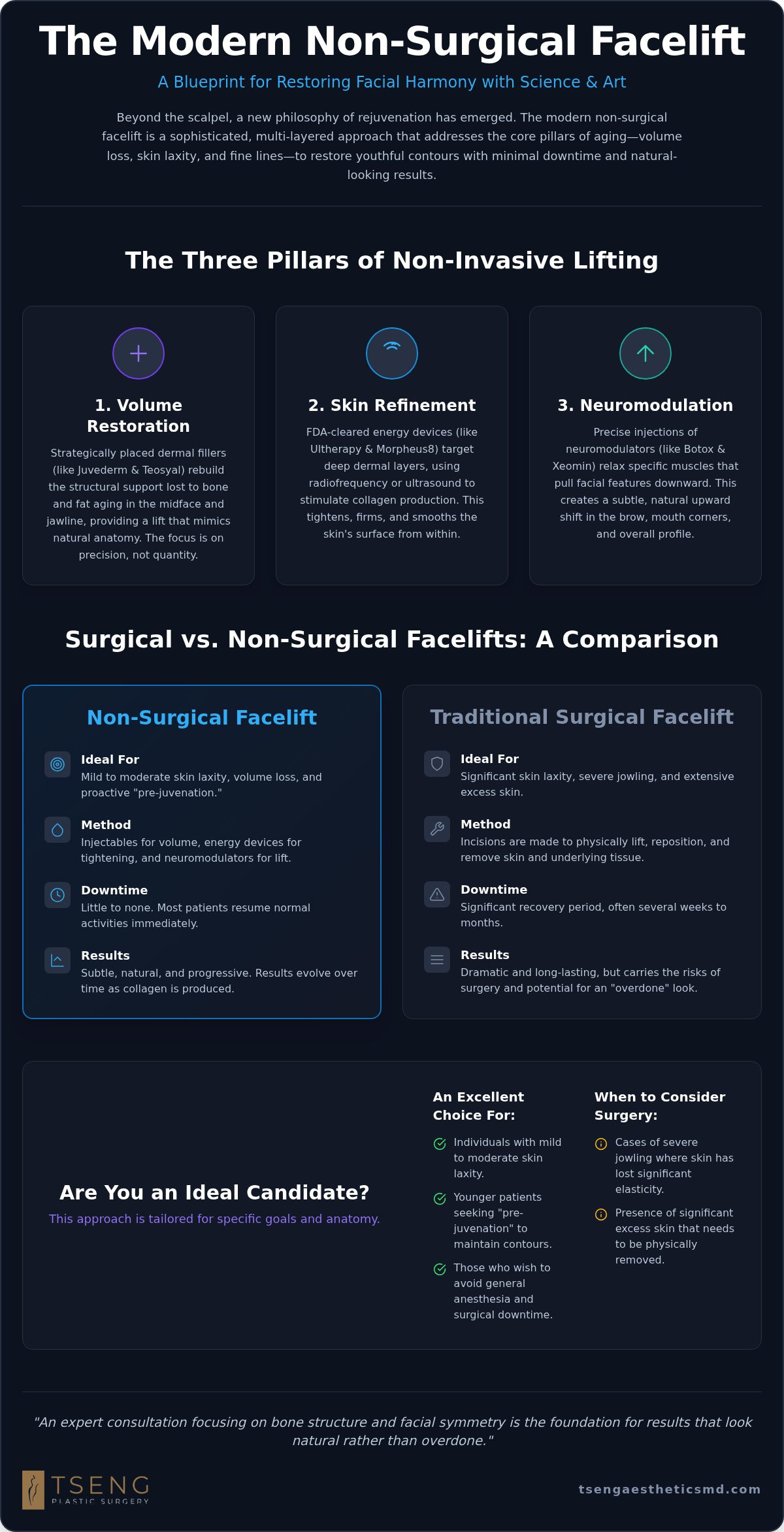 Non-surgical facelift