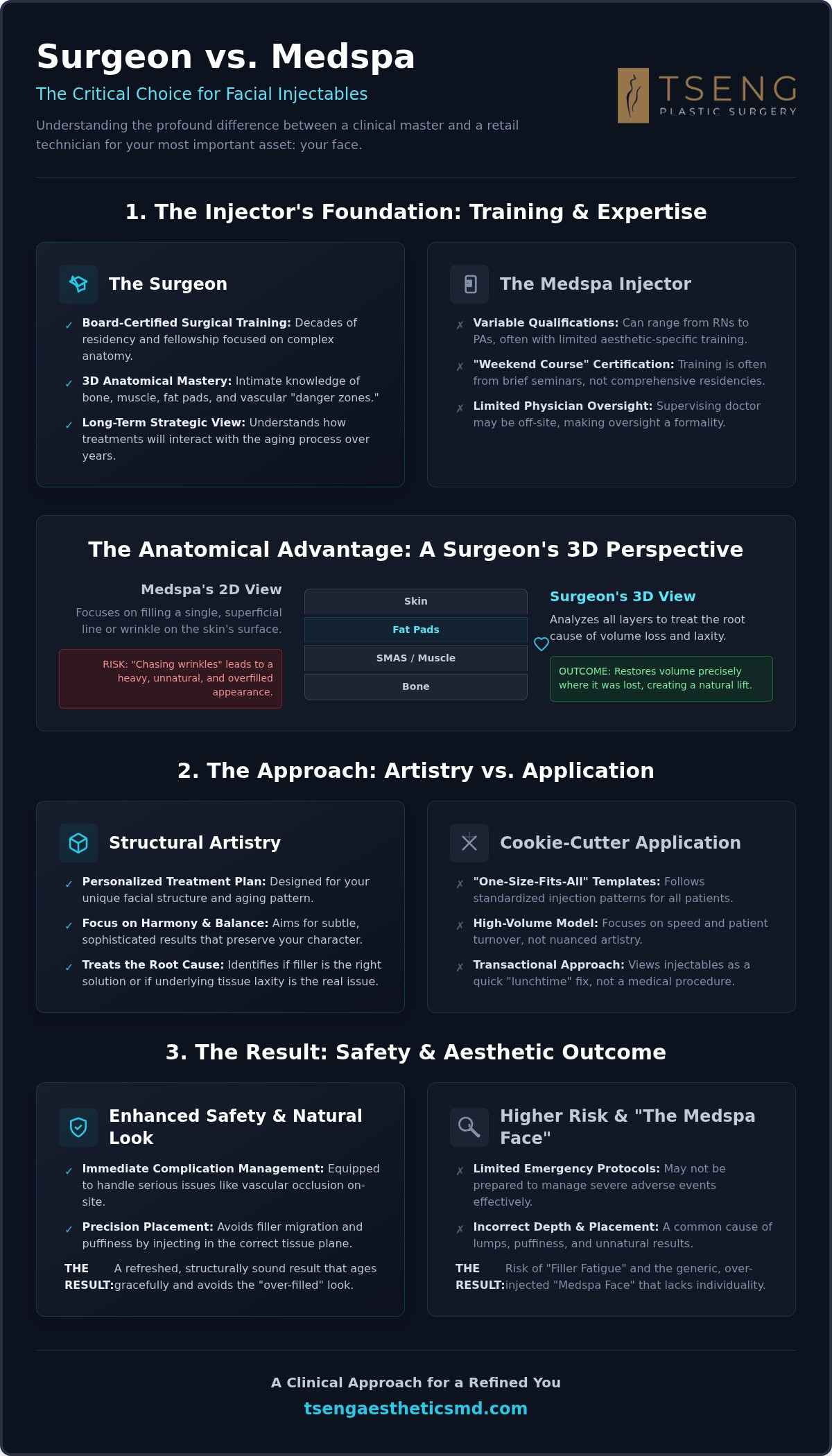 Why choose a surgeon over a medspa for injectables